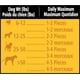 Gàteries naturelles pour chiens VitaLife de roulés au fromage et au poulet – image 2 sur 4