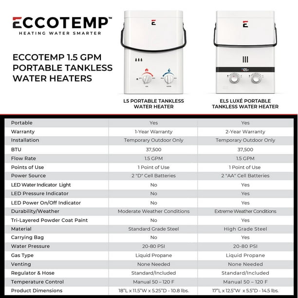 Pompe à eau Eccoflo 12V, 3 GPM, 45 psi et seulement 3.5 Amps!