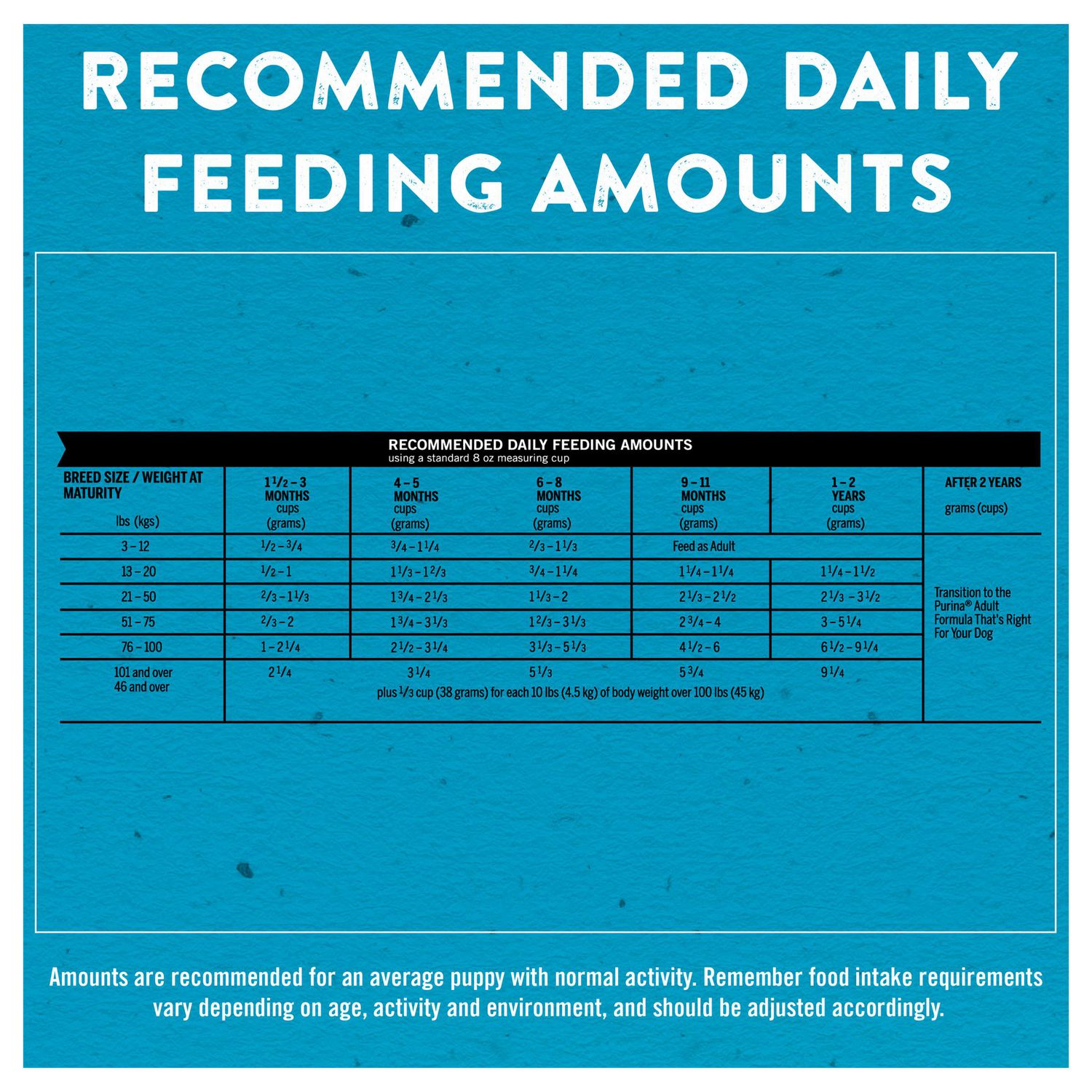 Purina puppy chow large breed deals feeding chart