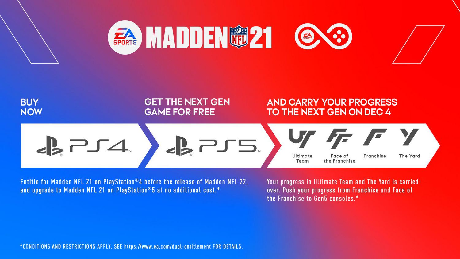 Questions and Answers: Madden NFL 21 PlayStation 4, PlayStation 5