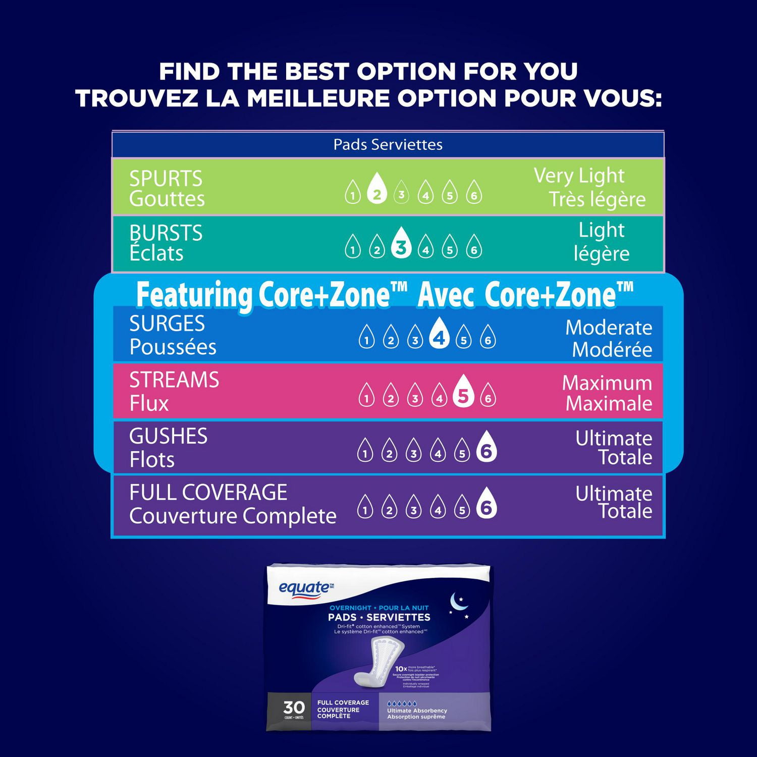 Equate Full Coverage Overnight Pads