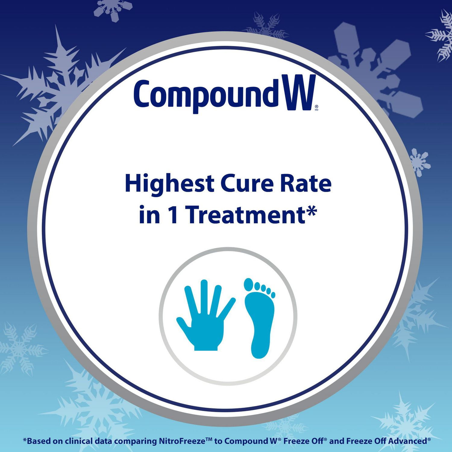 Composé W NitroFreeze Sûr et facile à utiliser