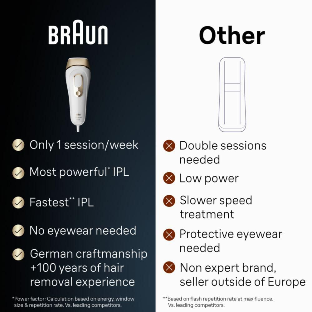 Braun Silk Expert Pro 5  Salar Laser Hair Removal