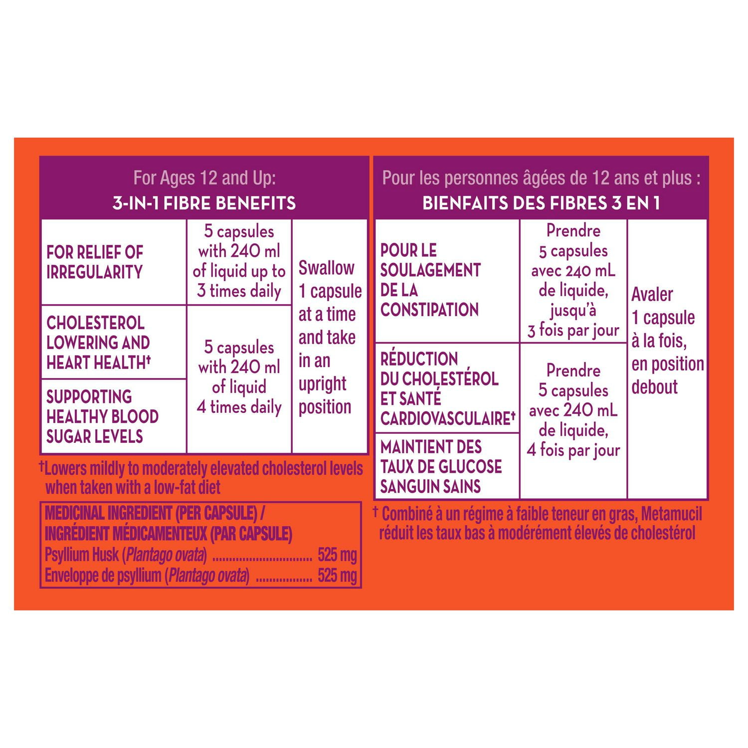 Metamucil dosage hotsell for dogs