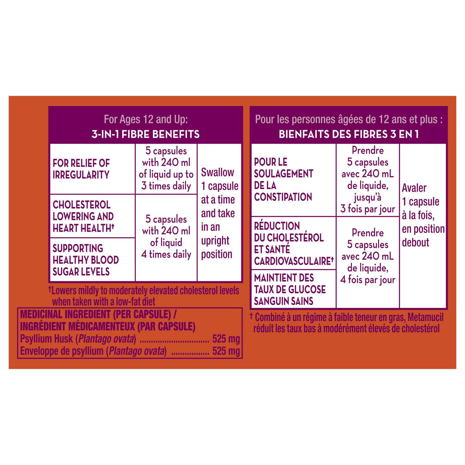 Metamucil dosage for sales dogs