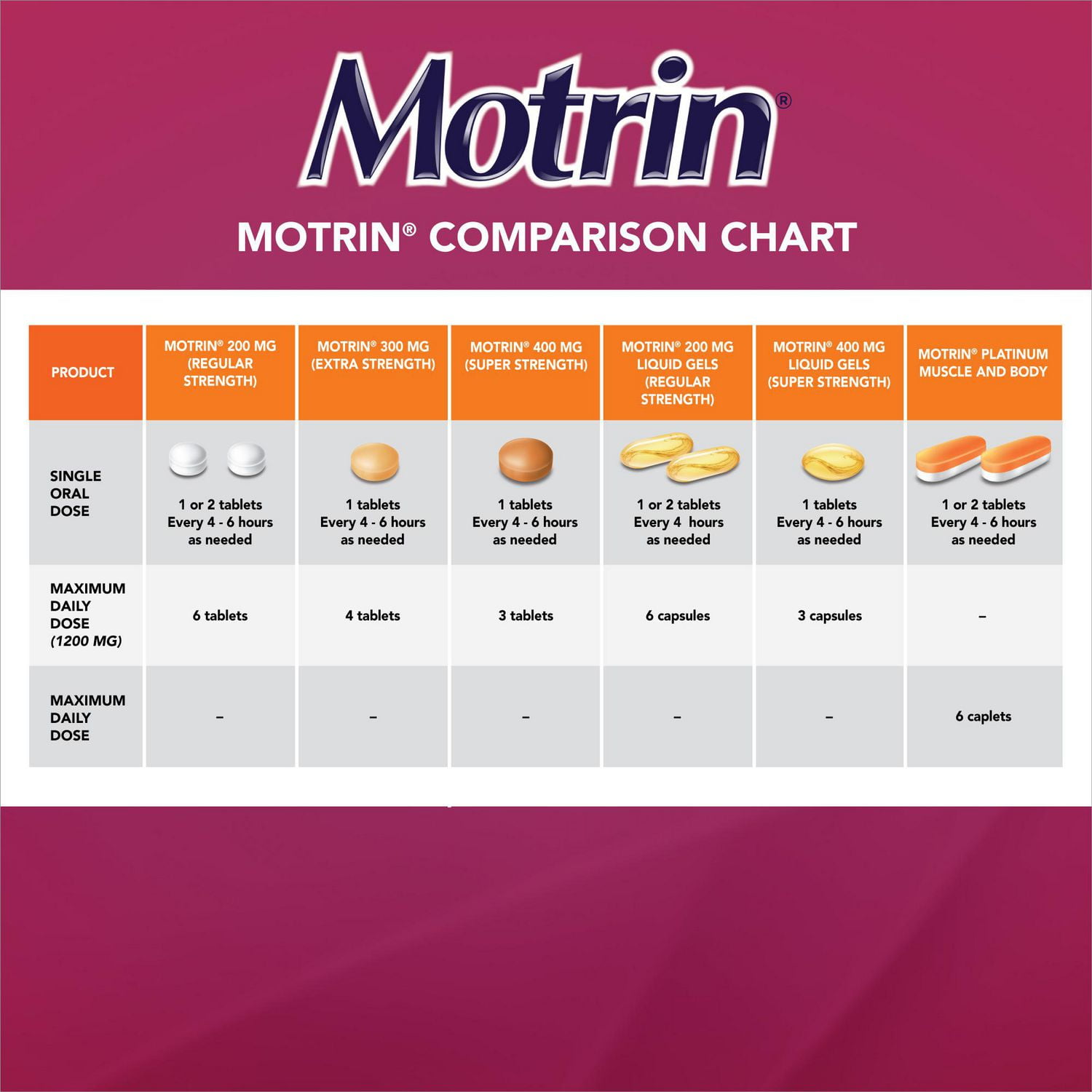 MOTRIN® Extra fort, 300 mg, 60 comprimés 60 comprimés