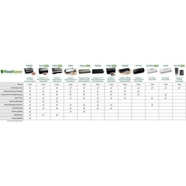 Seal-a-meal Vs230 Vacuum Sealer