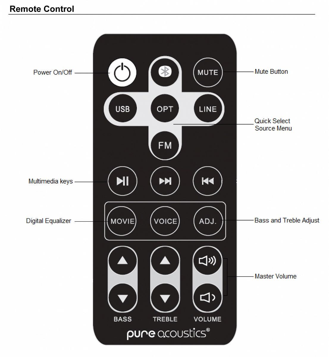 soundbar pure acoustics