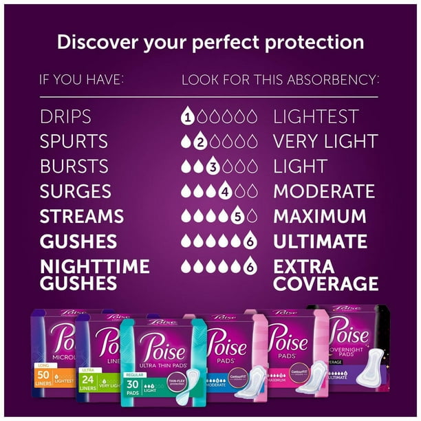 Poise Ultimate Pads - Regular and Long Sizes