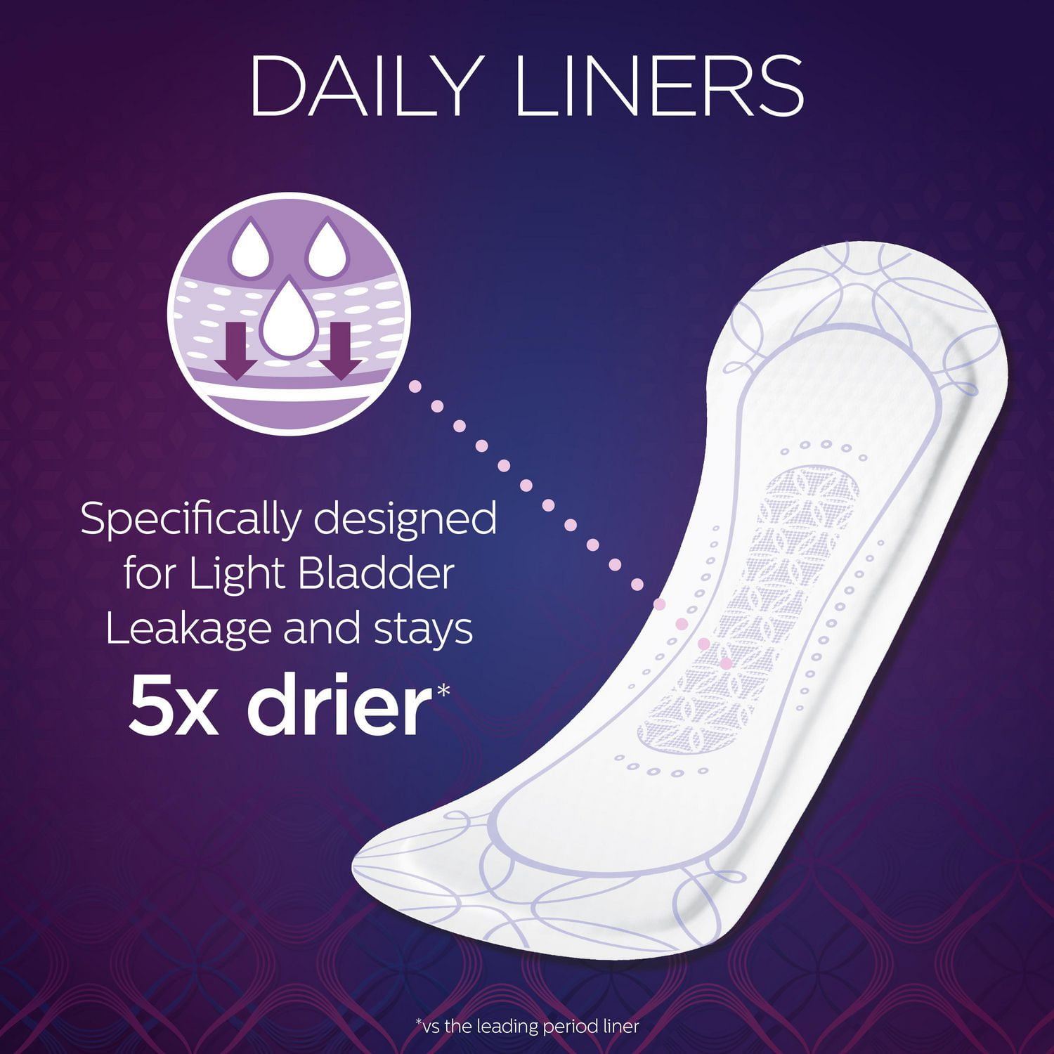 Poise Daily Microliners, Postpartum Incontinence Panty Liners