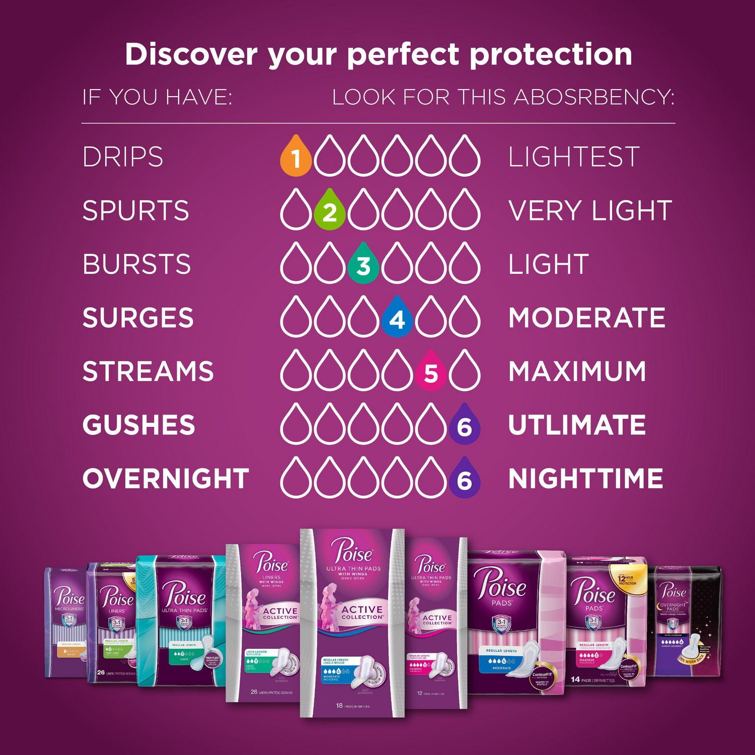 Poise Daily Microliners, Incontinence Panty Liners, Lightest Absorbency