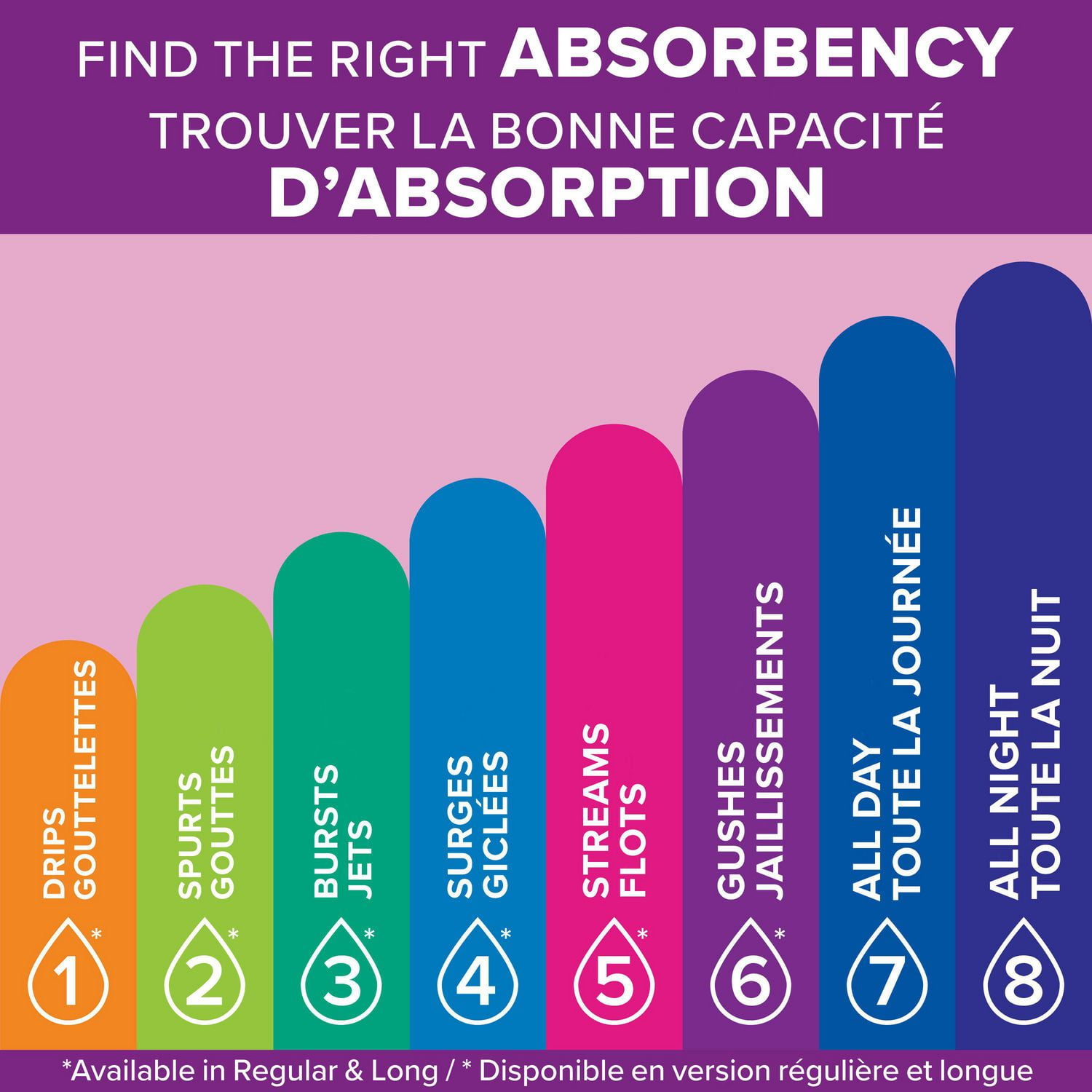 Serviettes d’incontinence Poise pour femmes, degré d’absorption 3, absorption lèger 24 - 30 Serviettes