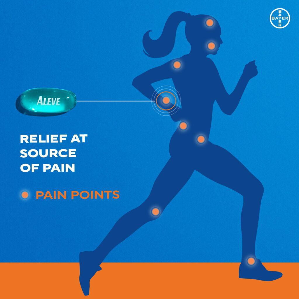 ALEVE Back and Body Pain Relief Liquid Gels, up to 12 Hour Relief, Naproxen Sodium 220mg, 20 Liquid Gel Capsules