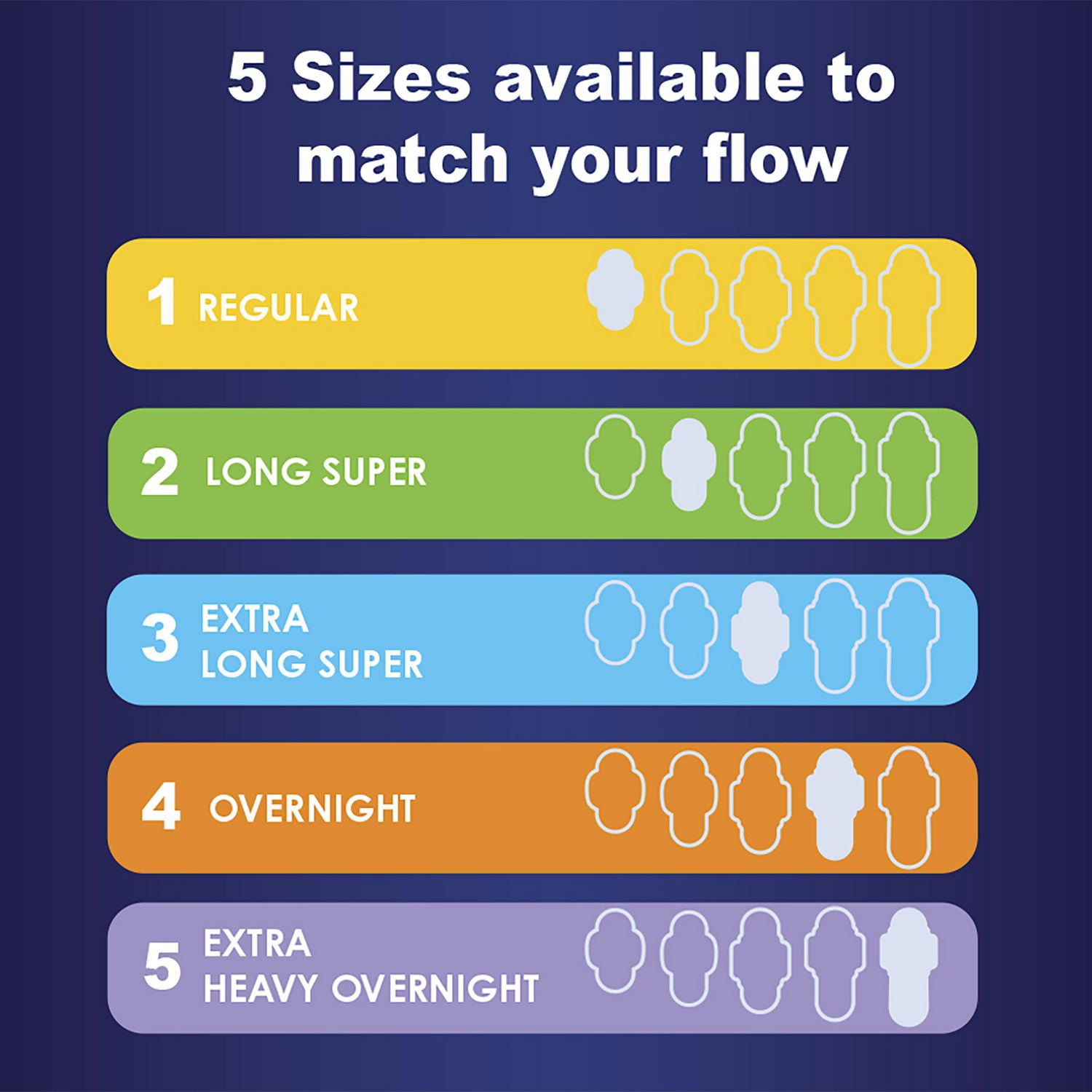 Equate Overnight Extra Heavy Flow Maxi Pads with Flexi-Wings®, 36