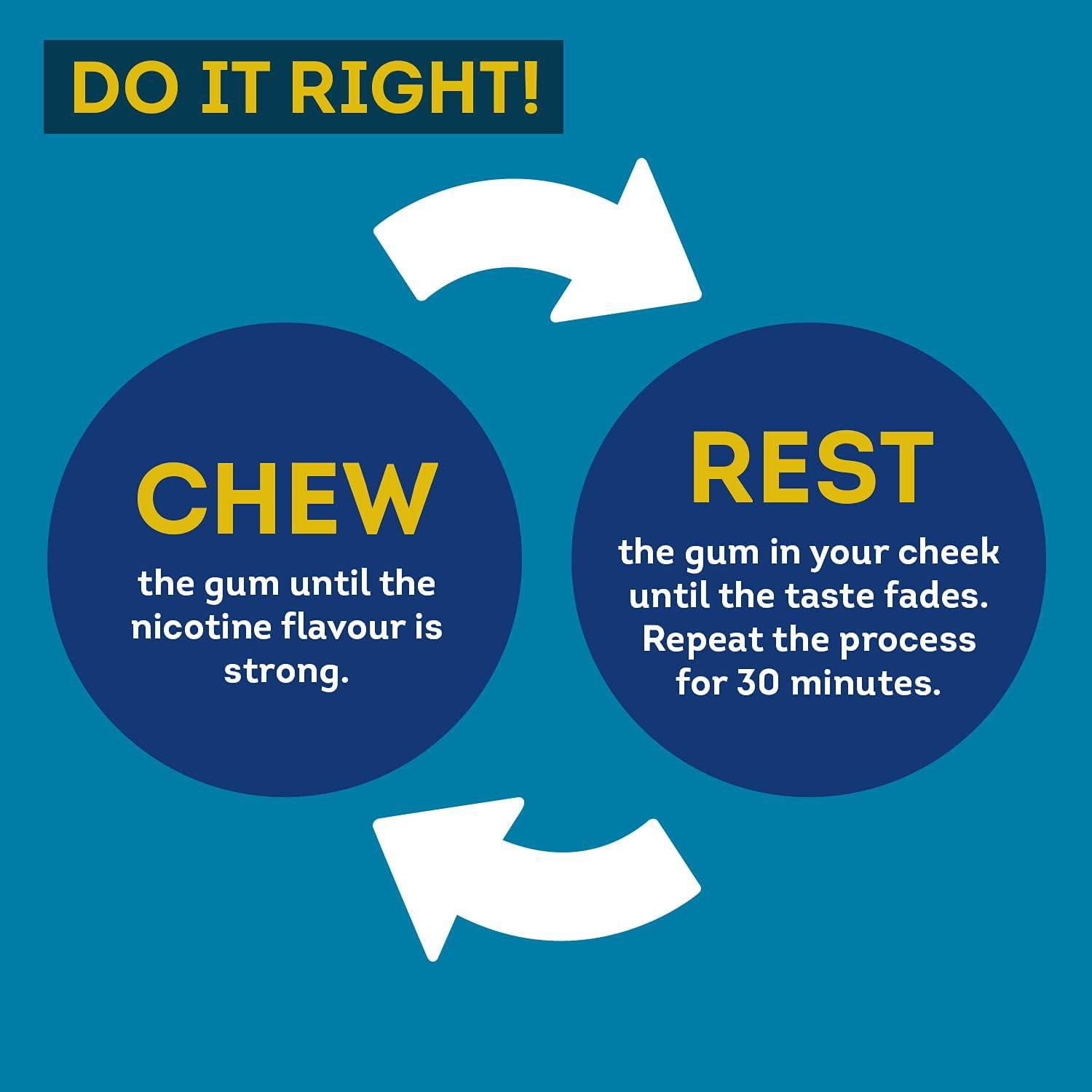 Thrive Complete Gum 4mg Extra Strength Nicotine Replacement., Spearmint, 24 count