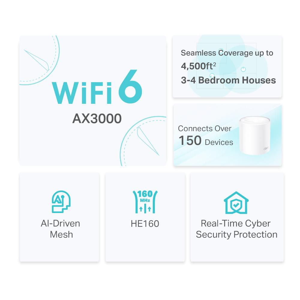 TP-Link Deco X50 AX3000 Whole Home Mesh Wi-Fi 6 System