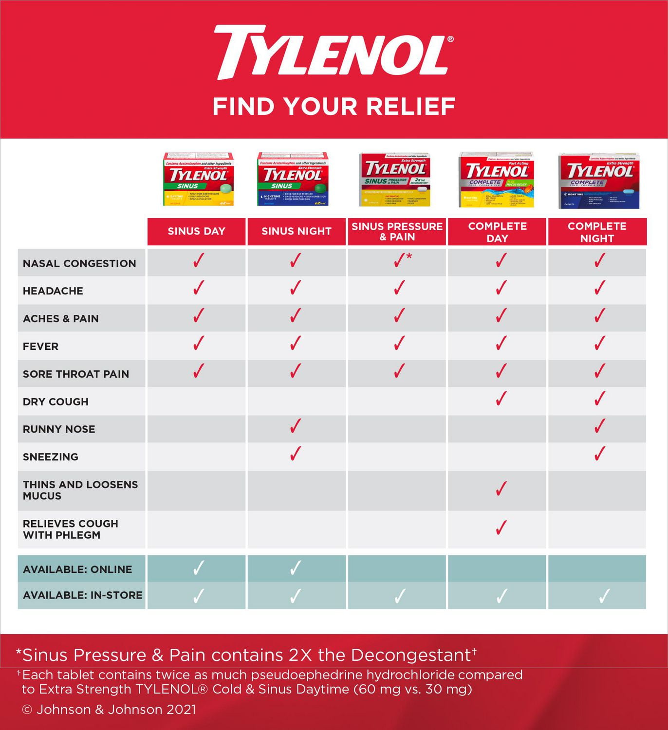 Tylenol Extra fort, Sinus, Nuit, soulage la congestion des sinus et autres symptômes sinusaux 20 comprimés