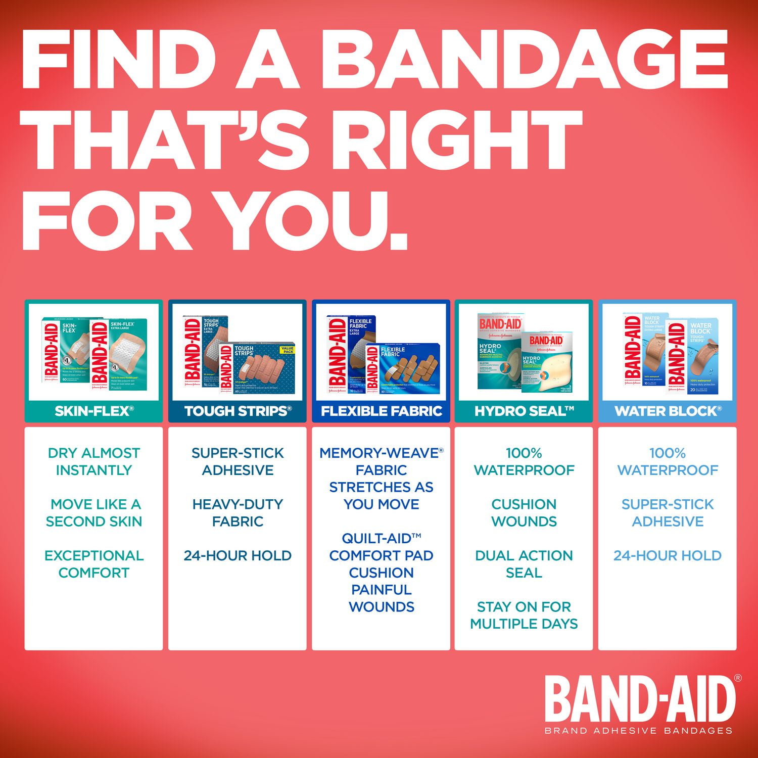 20 BAND-AID BRAND ADHESIVE BANDAGES TOUGH STRIPS BOX 5X STRONGER