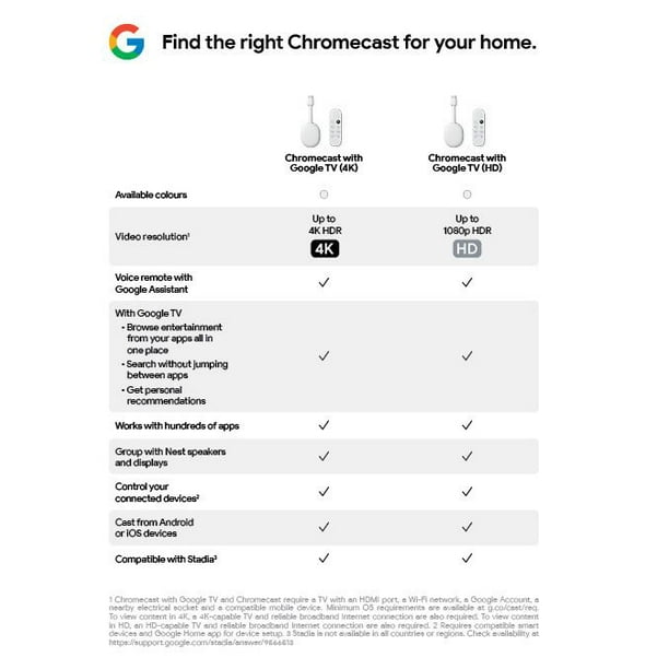 Google™ Chromecast HD Wireless Media Streaming Device