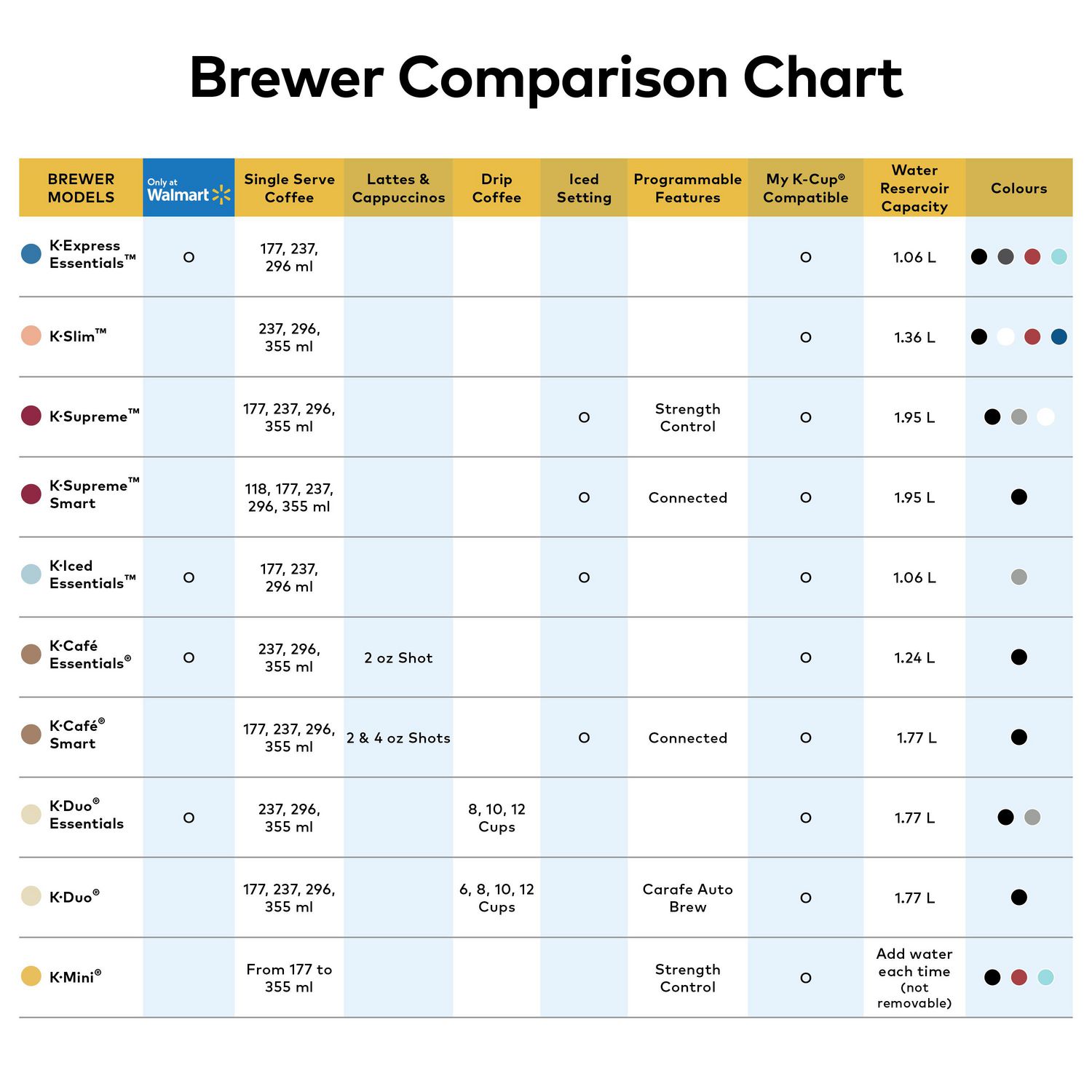 Keurig 50 clearance off coupon