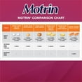 thumbnail image 4 of Motrin Regular Strength Pain Relief Ibuprofen 200mg, Liquid Gels, 72 Count, 4 of 7