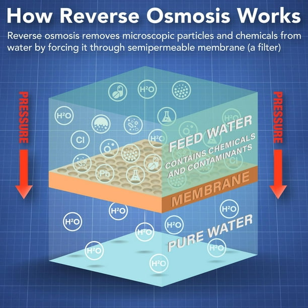 PUR 3-Stage Under Sink Quick-Connect Reverse Osmosis Water Filtration  System 