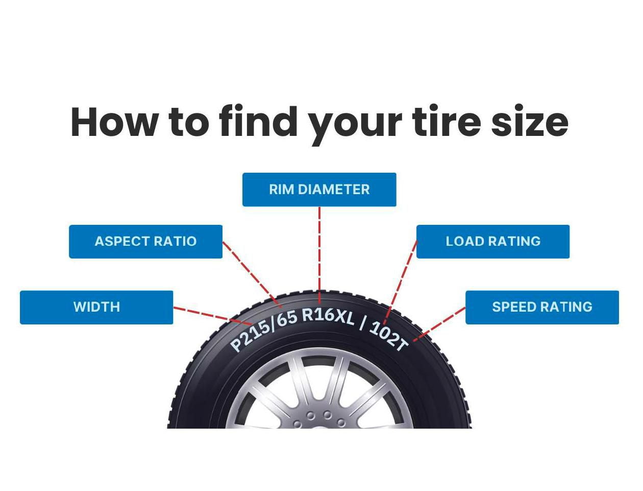 MAXTREK MAXIMUS M2 215/55R17 98V Tire - Walmart.ca MAXTREK MAXIMUS M2 215/55R17 98V Tire - Walmart.ca