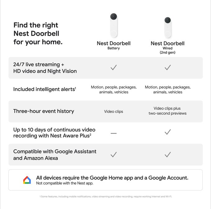 Google home hot sale wired connection