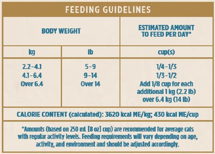 actr1um holistic cat food