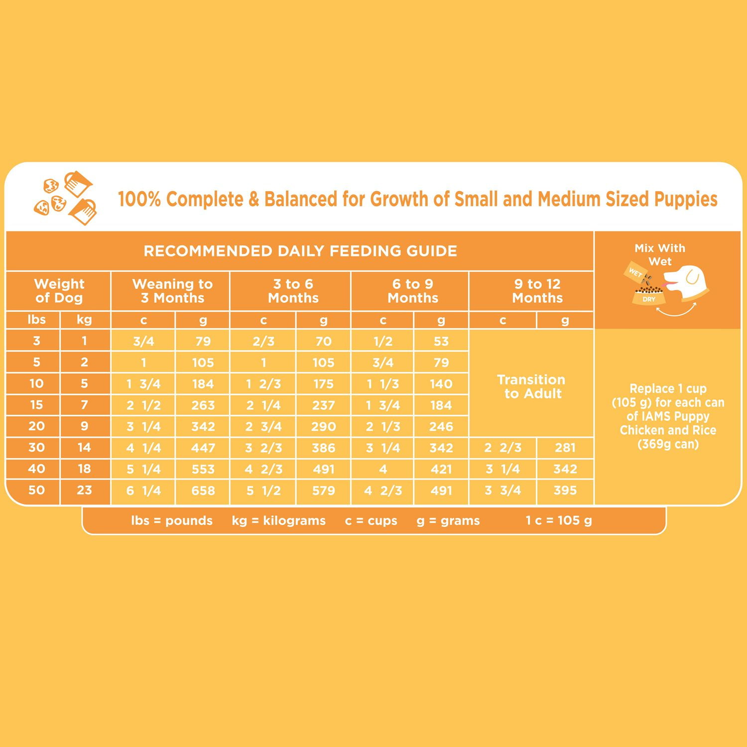 Iams puppy food review best sale