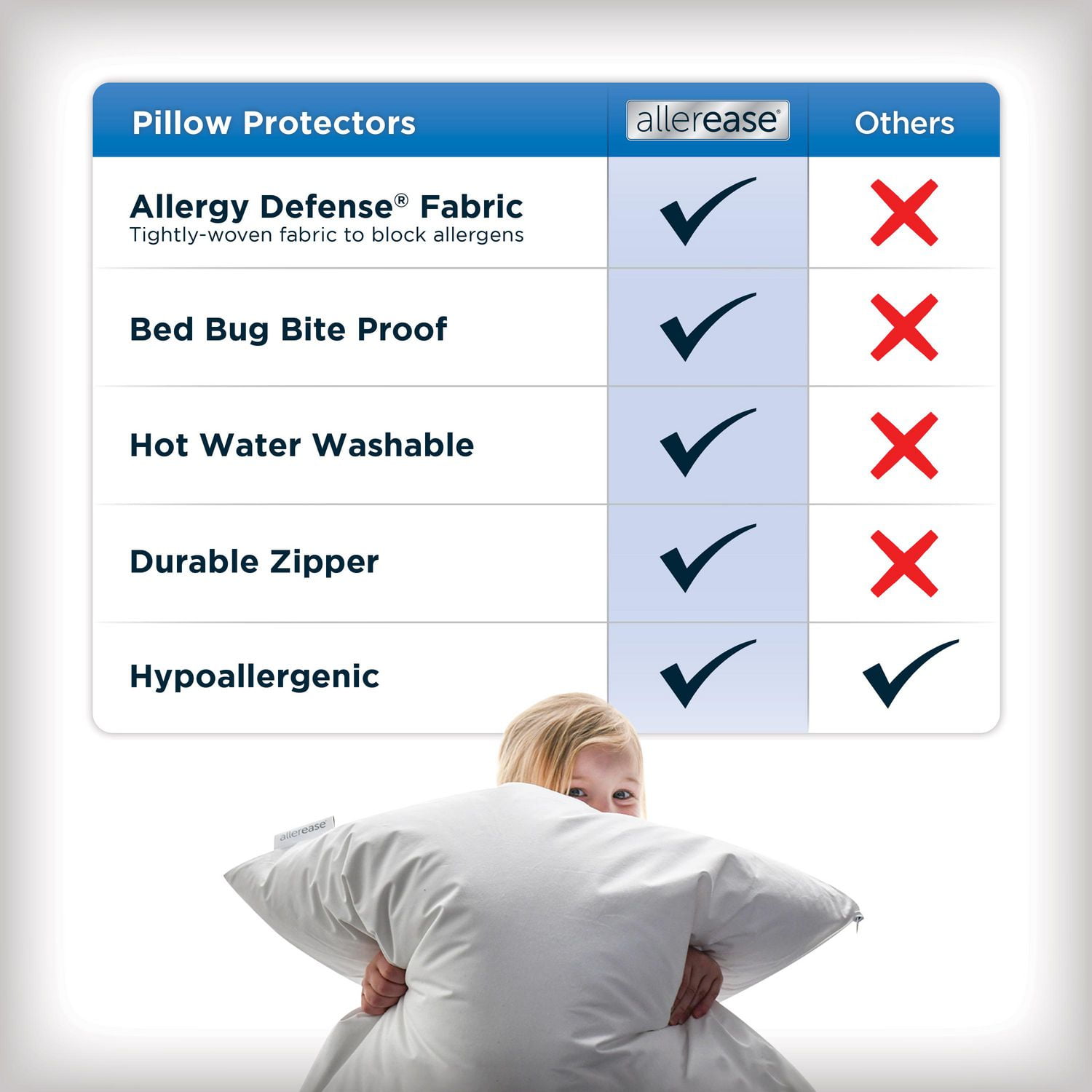 AllerEase Organic Hypoallergenic Cotton Standard Pillow 38372ATC