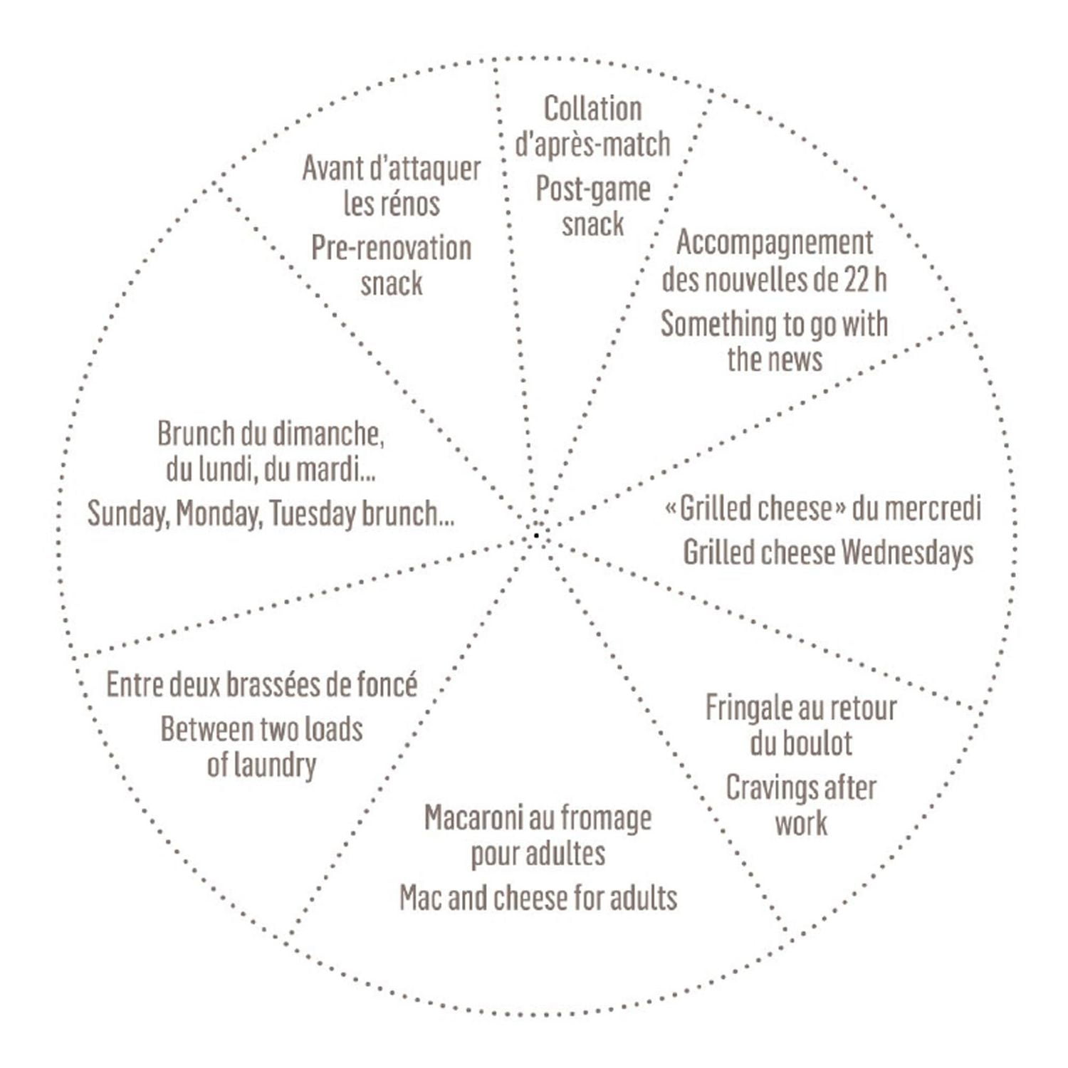 OKA Aged Cheese, 190 g
