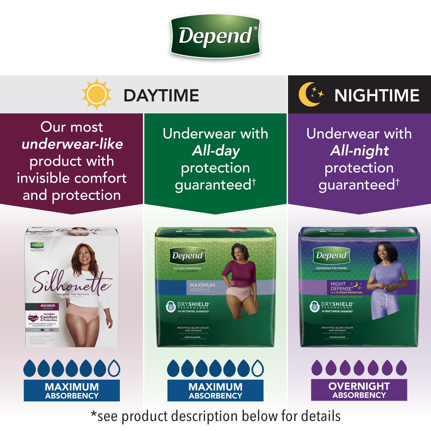 Depend Night Defense Incontinence Overnight Underwear for Women, S/M  (Choose your count) 