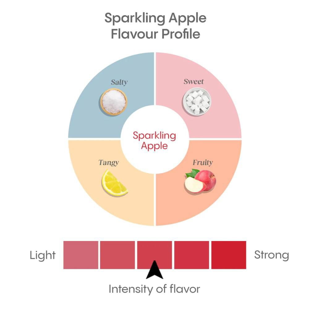 Hydralyte Effervescent Granule Sticks- Sparkling Apple