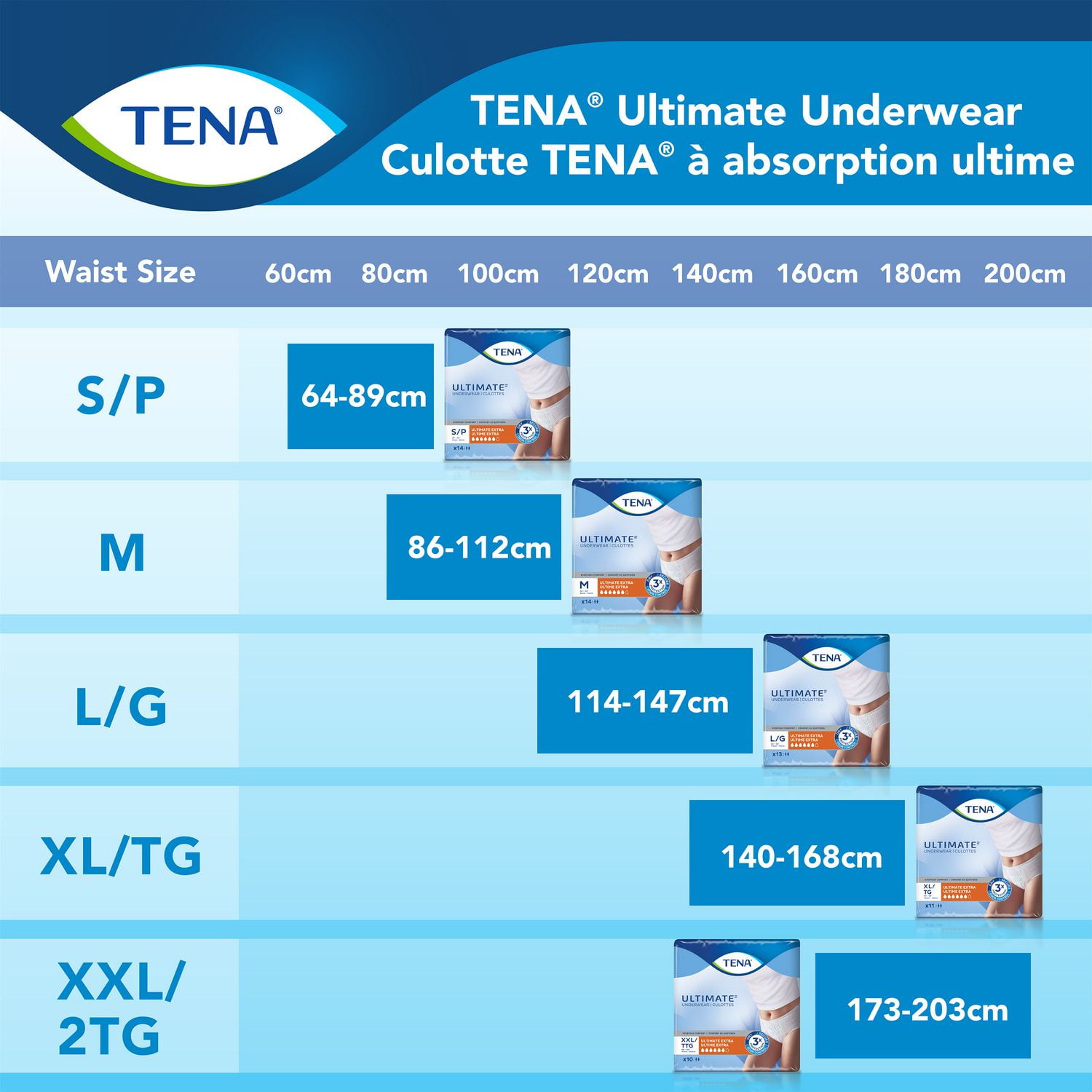 TENA Incontinence Underwear for Women, Postpartum and Bladder Control, Ultimate Absorbency, Extra Large, 11 Count, Xlarge, 11 Count