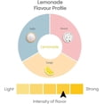 thumbnail image 4 of HYDRALYTE EFF ELECTROLYTE LEMONADE 12CT, 4 of 4