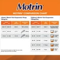 thumbnail image 4 of Children’s Motrin Ibuprofen Oral Suspension, Dye-Free Berry Flavour, 4 of 9