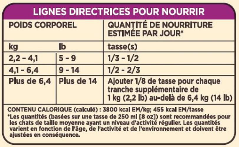 Cat meat cheap nutrition facts