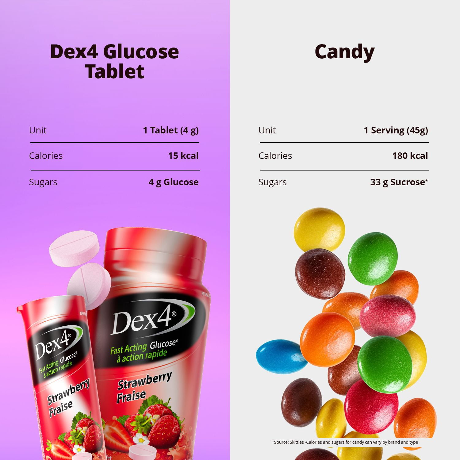 Dex4 Glucose Tablets – Strawberry Flavour – 50 Tablets per Bottle – Fast-Acting, Pre-Measured Glucose Tabs – Fat-Free, Gluten-Free, Sodium-Free