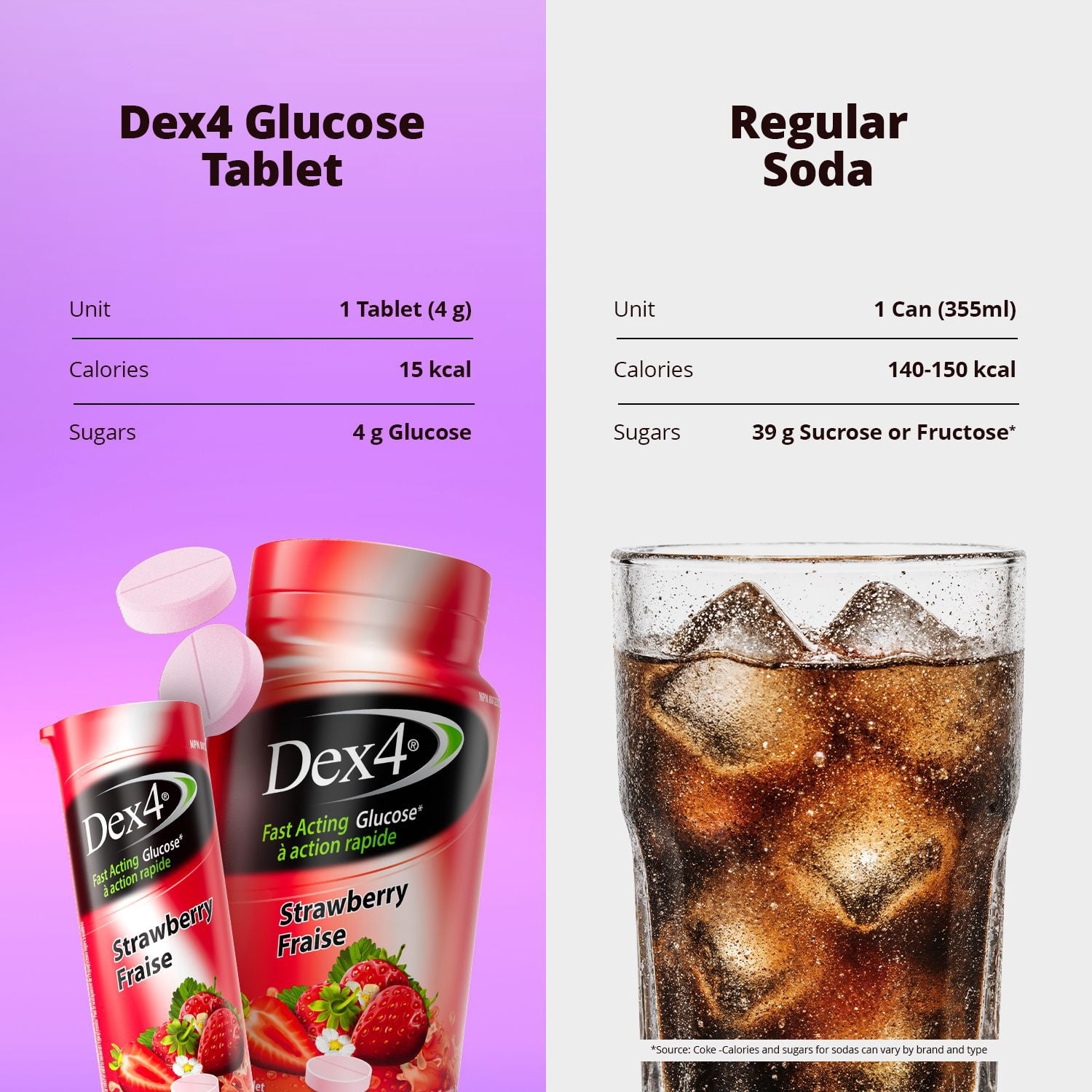Dex4 Glucose Tablets – Strawberry Flavour – 50 Tablets per Bottle – Fast-Acting, Pre-Measured Glucose Tabs – Fat-Free, Gluten-Free, Sodium-Free