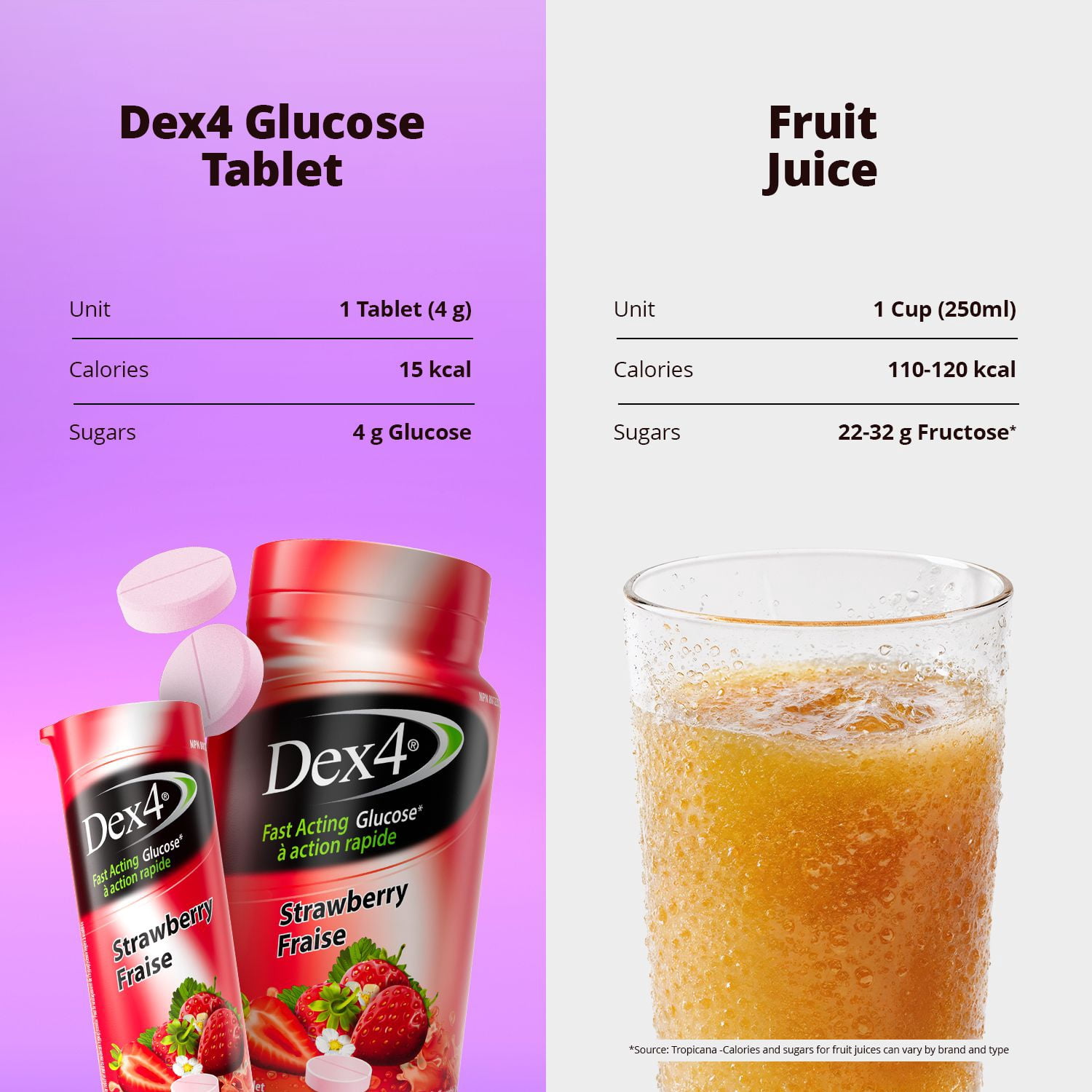 Dex4 Comprimés de Glucose - 50 comprimés par bouteille - Saveur fraise - Comprimés de glucose pré-mesurées à action rapide - Sans gras, sans gluten, sans sodium