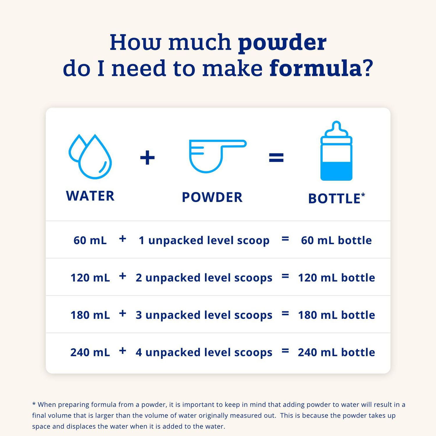 Enfamil A+, Baby Formula, Powder Tub, DHA (a type of Omega-3 fat