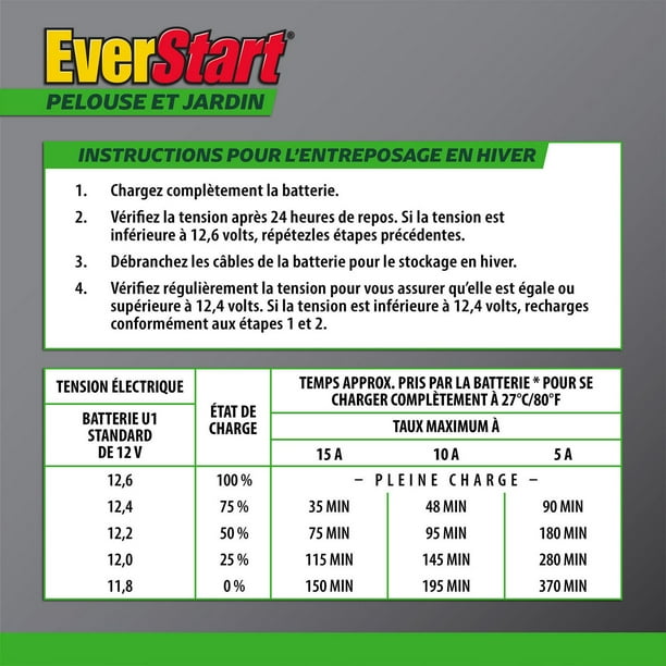 EverStart Lead Acid Lawn & Garden Battery, Group Size U1 12 Volt, 230 CCA 