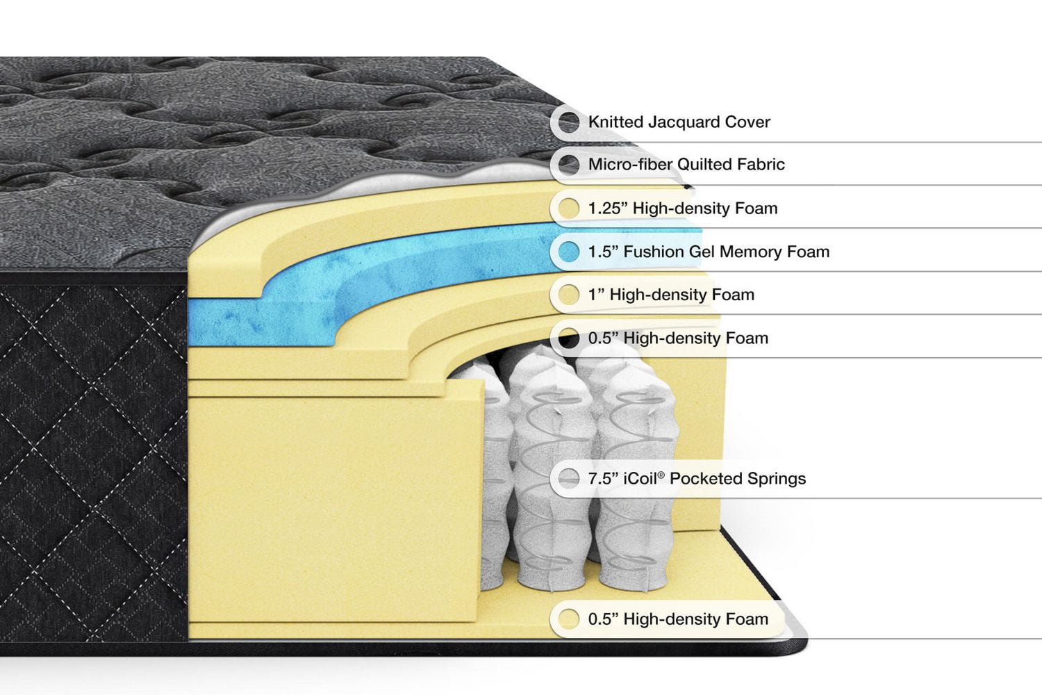 Zinus gel memory foam icoil spring on sale mattress zinus mattress