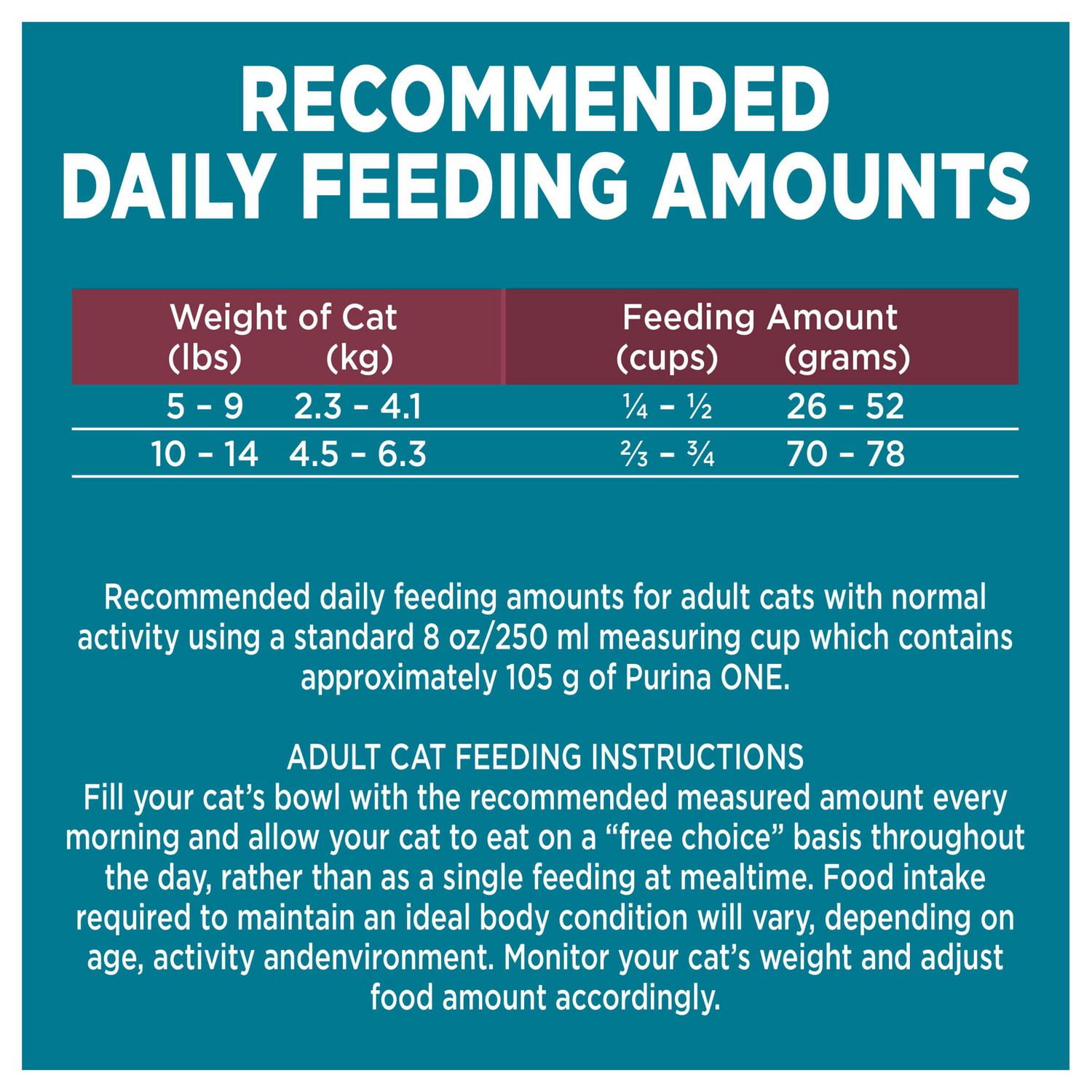 Purina one cat hot sale food feeding chart