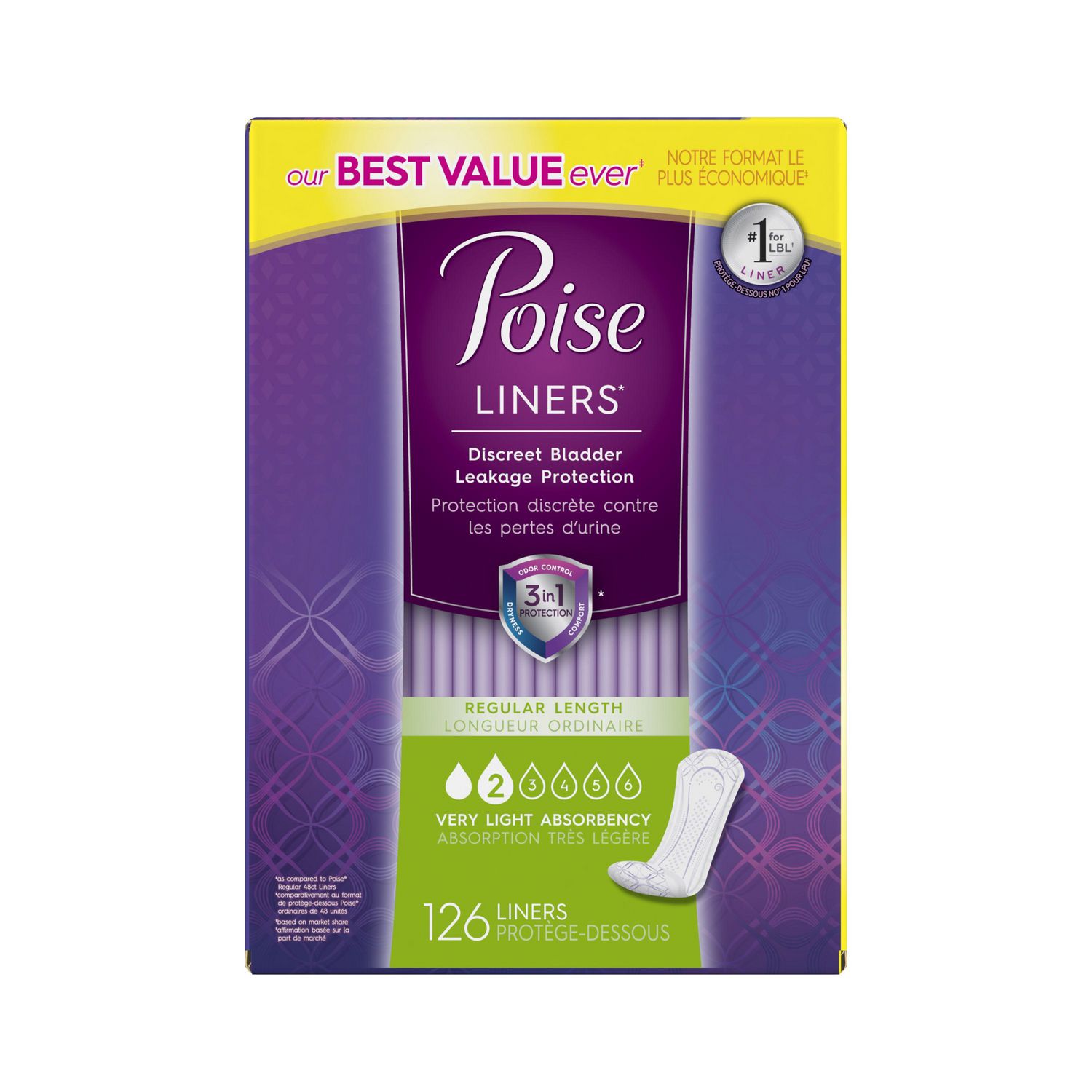 poise underwear