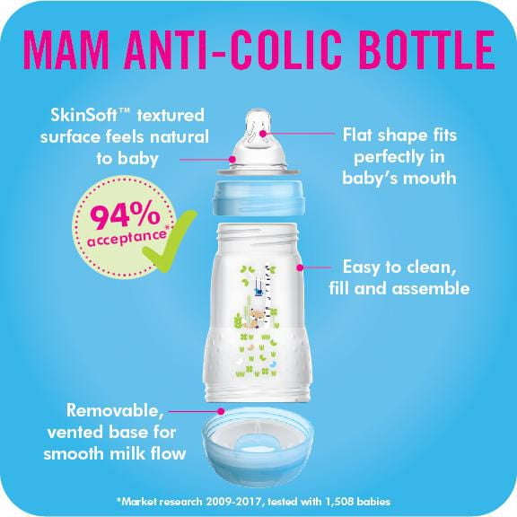 Mam bottles hot sale walmart