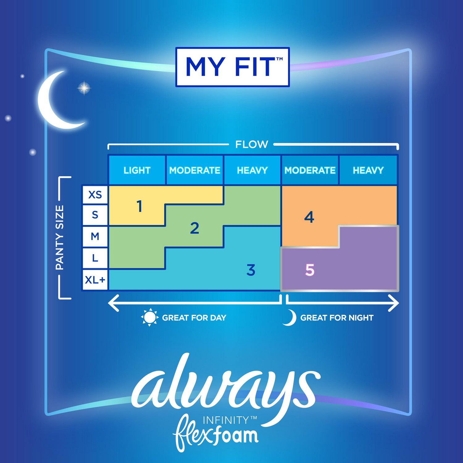 Always, Infinity With FlexFoam Pads For Women, Size 4, Overnight Absorbency  With Wings, 26 Count