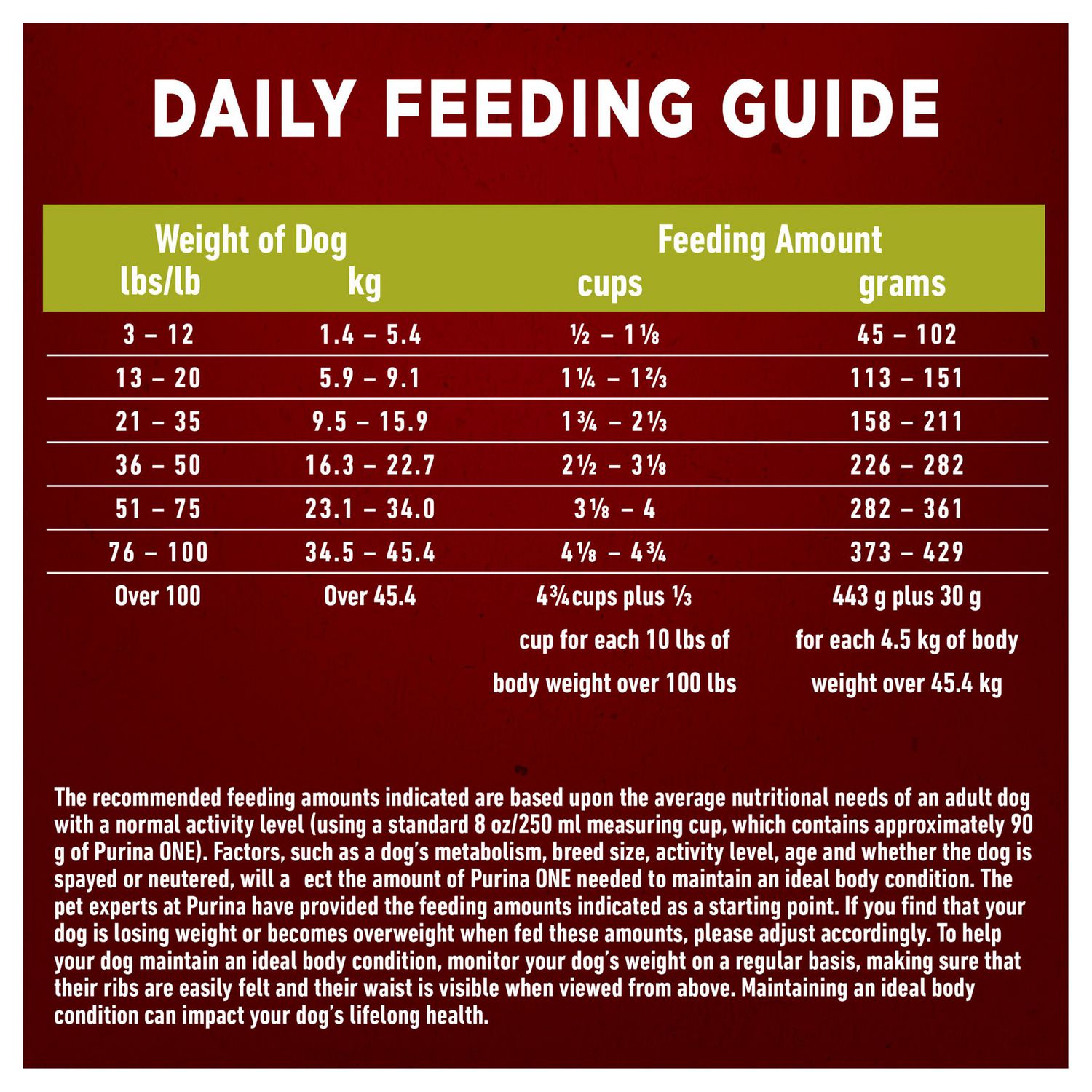 Purina one dog hot sale food feeding chart