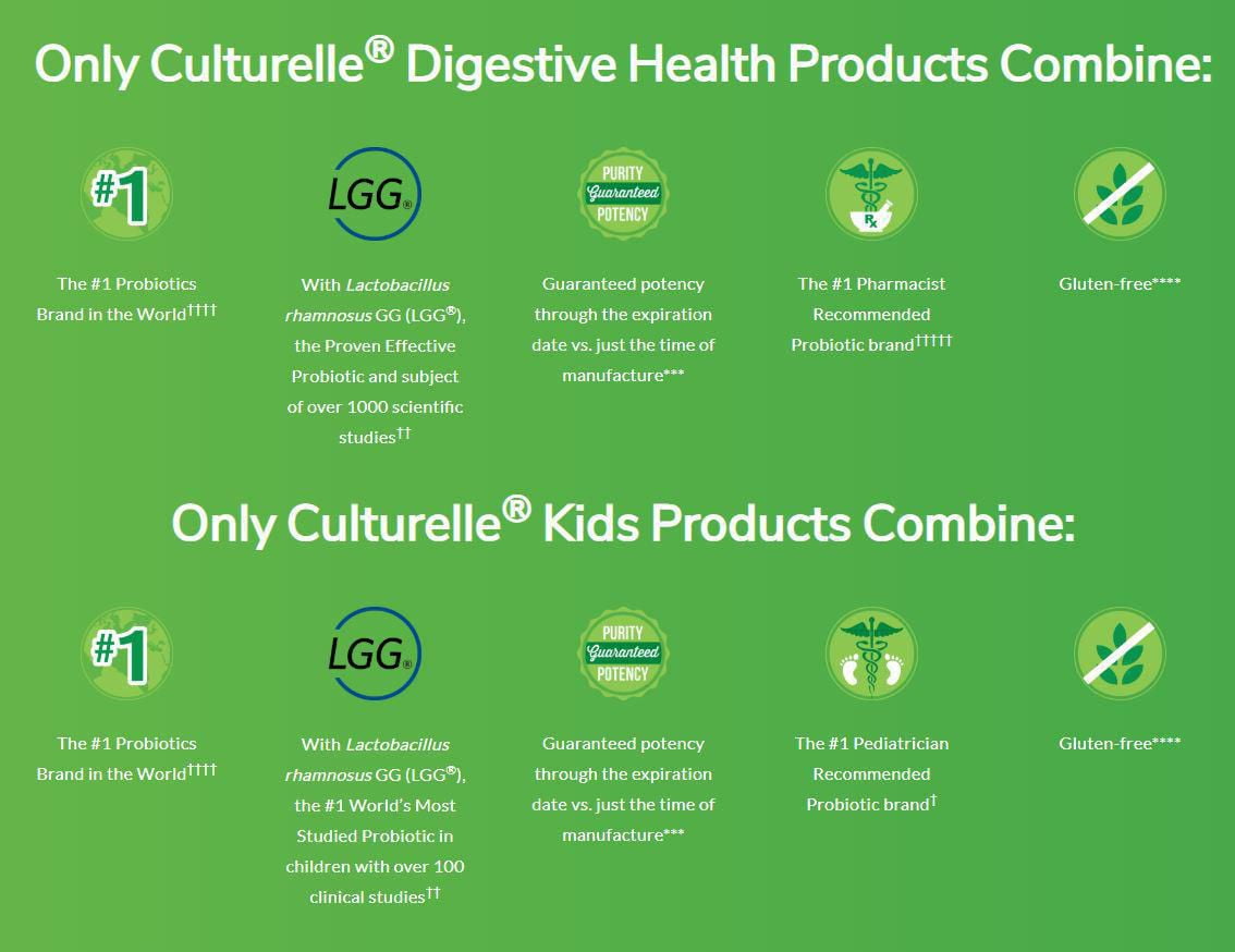 Culturelle Kids Daily Probiotic Chewables | Natural Bursting Berry Flavour | Help Support your Child's gastrointestinal health| 30 Count